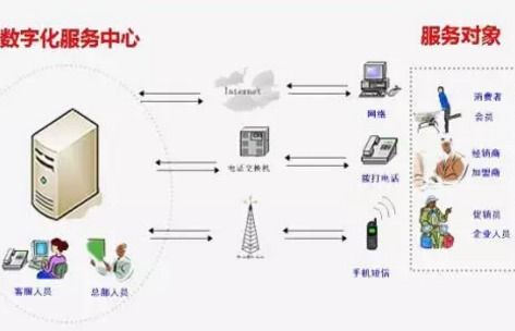 溯源防窜货系统软件开发设计解决方案